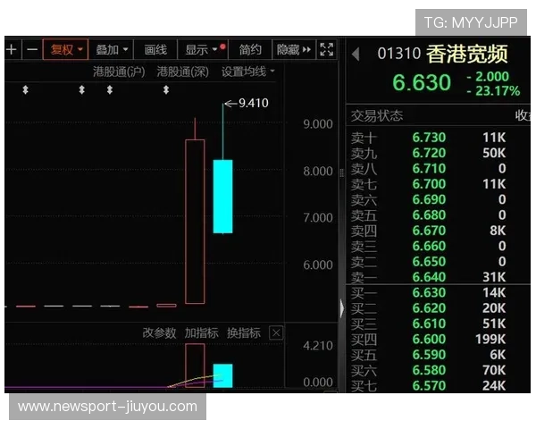 港股科技与消费板块联动回暖南向资金持续加仓引发市场关注升温