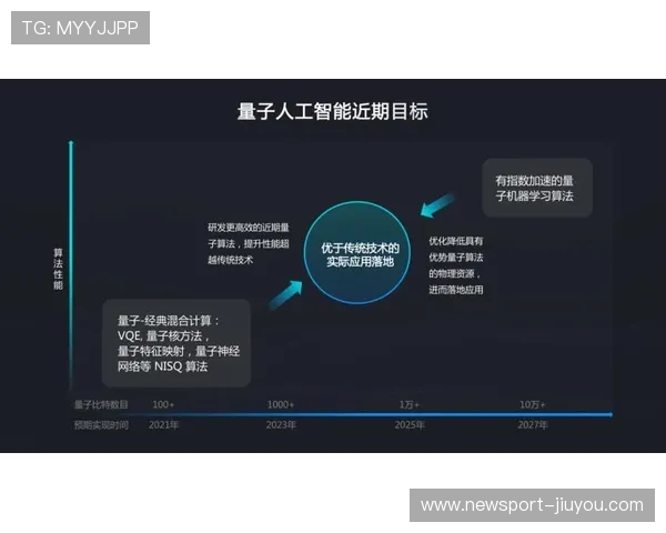 量子计算驱动下的未来信息技术创新与应用前景探索 量子计算驱动下的未来信息技术创新与应用前景探索
