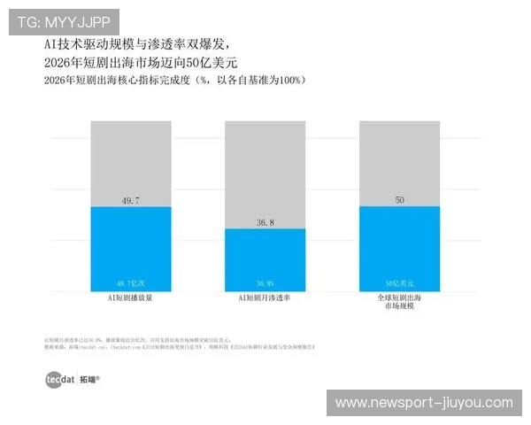 短剧内容全球化探索与出海策略全景解析与成功案例分享